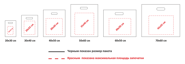 Зона печати на пакетах ПВД